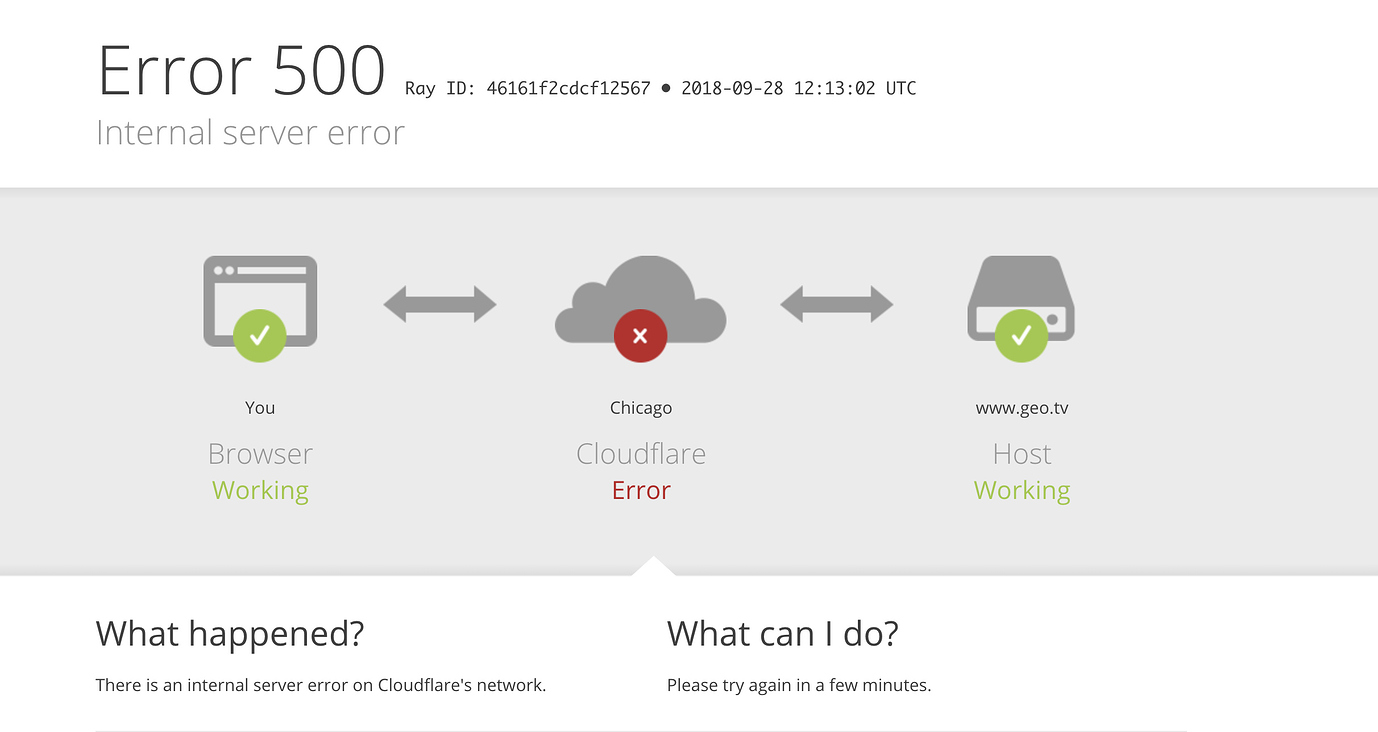 Alt 500 Internal Server Error