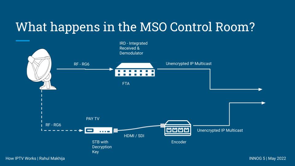 Alt Figure 2 — Illustration of equipment in the MSO’s control room.